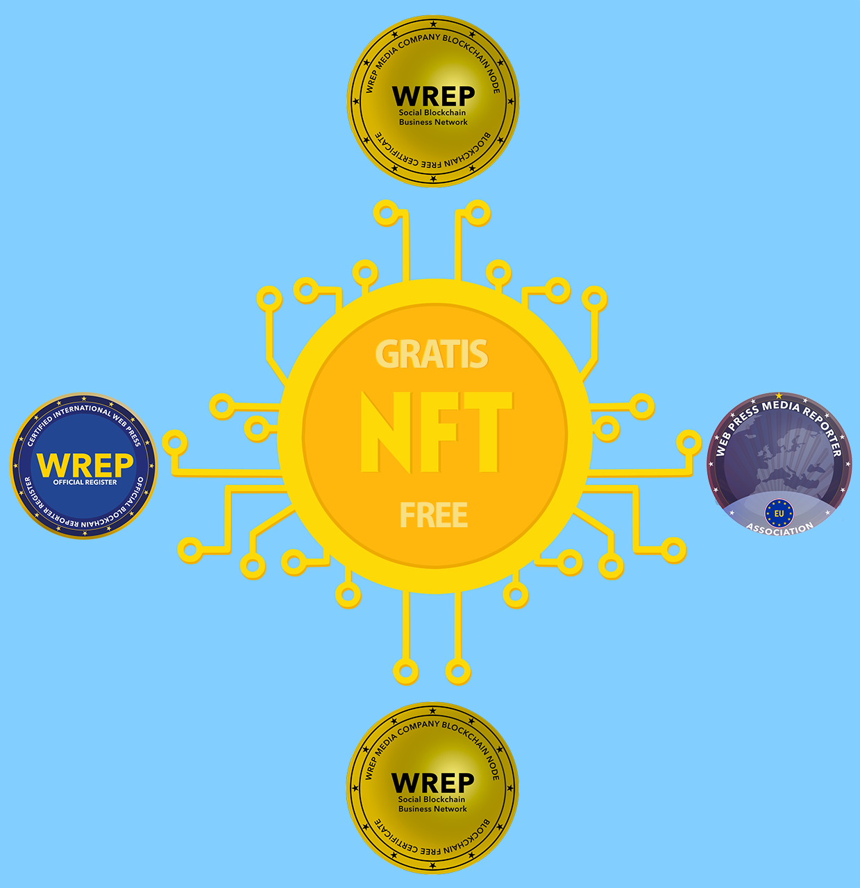 NFT Gratuiti per i Web Reporter